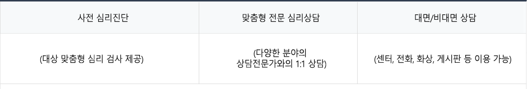 <컨설팅 프로세스>